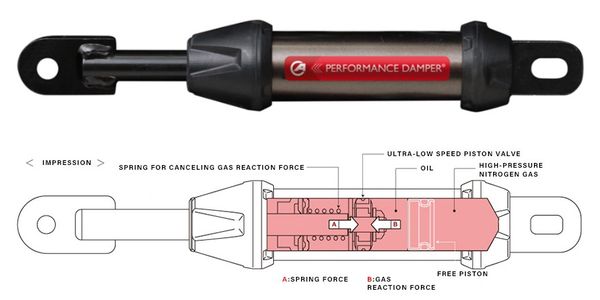 Performance Damper Functioning
