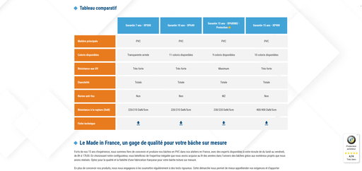 Baches Direct configurateur
