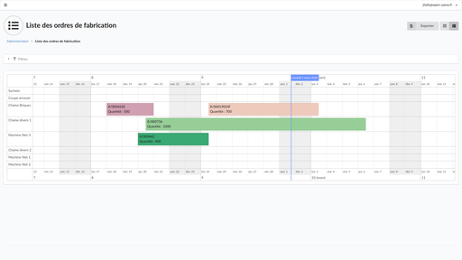 Jouets Ecoiffier - Timeline