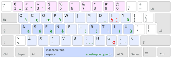 Diagramme de la disposition clavier Ergo-L, avec un code couleur montrant les colonnes de touches assignées à chaque doigt.