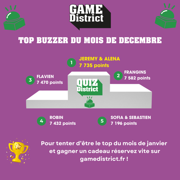 Top Quiz décembre 2025