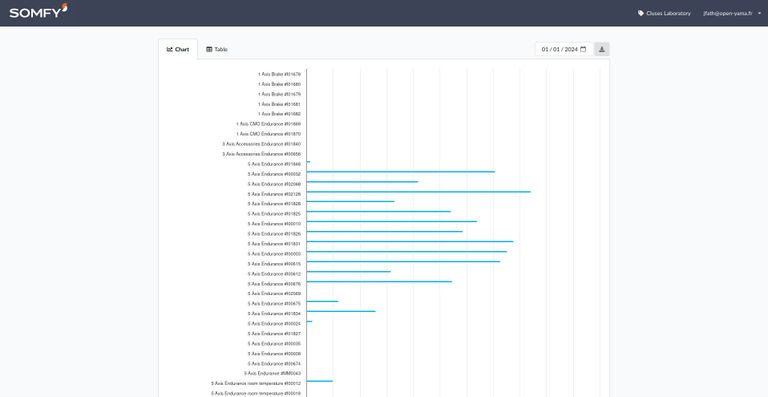 Somfy MyElab - Application métier pour l'industrie