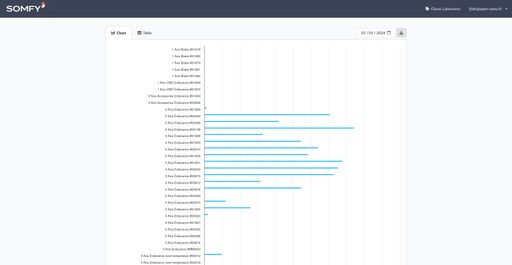 Somfy MyElab - Application métier pour l'industrie