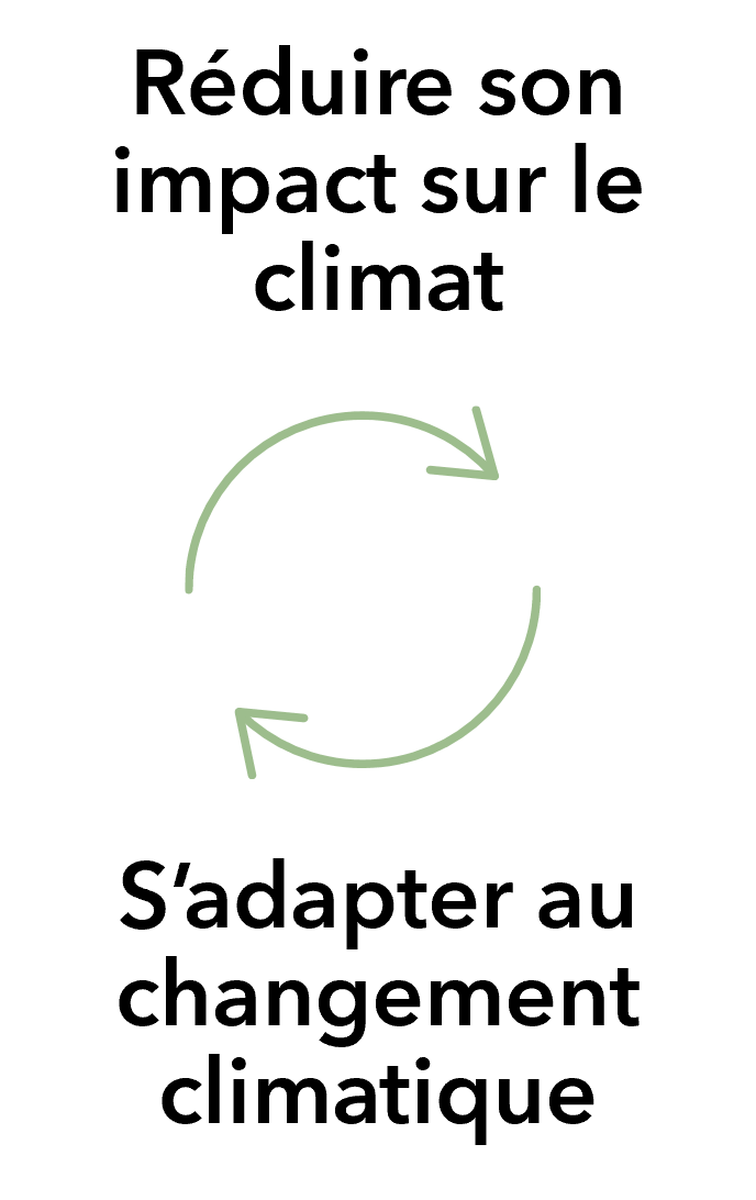 Impact climat
